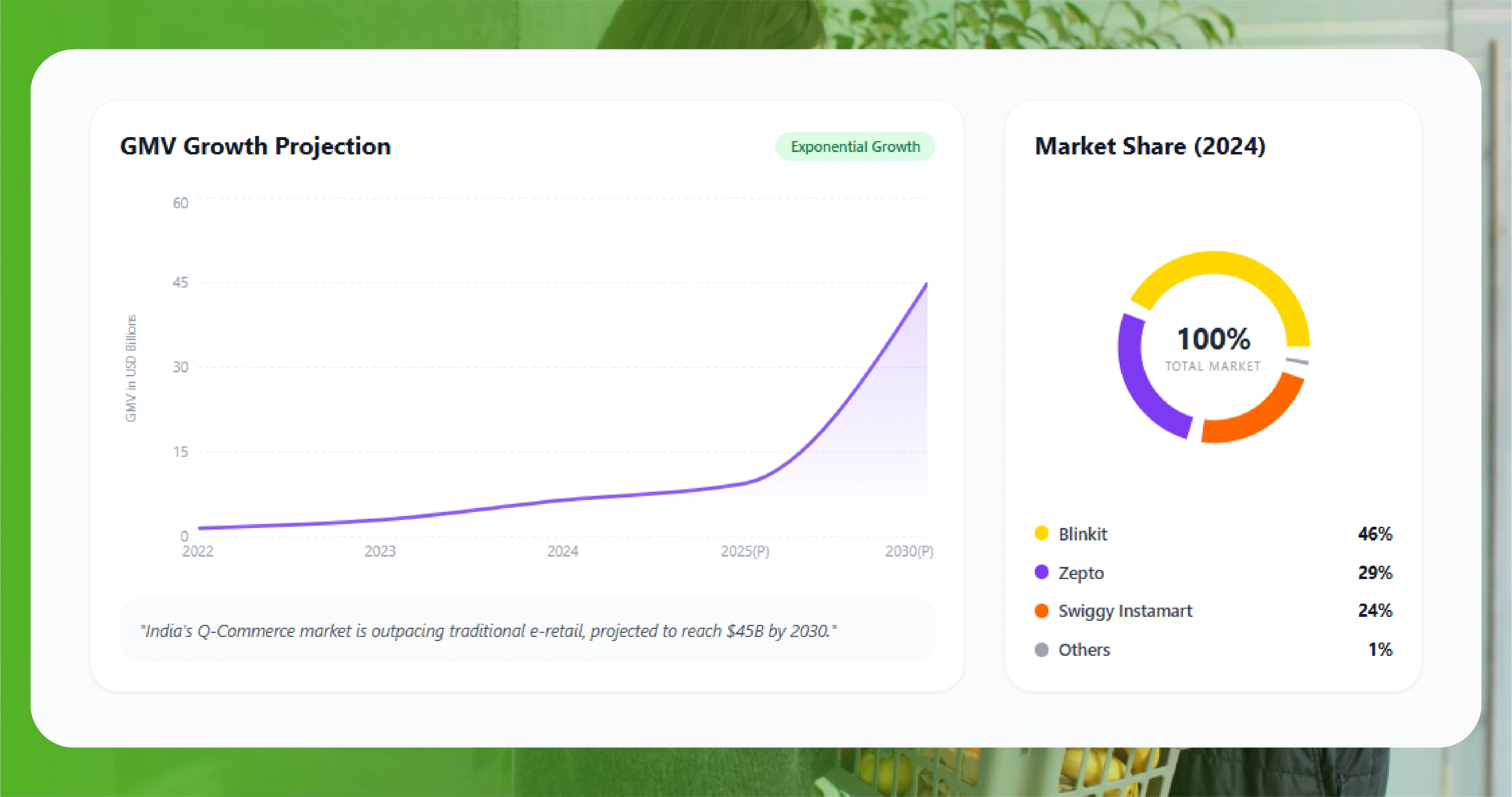Understanding the Quick Commerce Boom in India